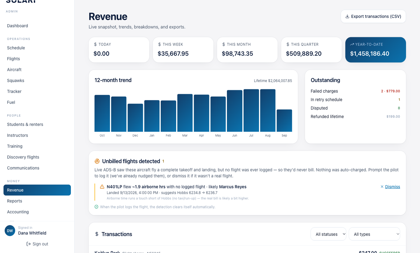 Revenue